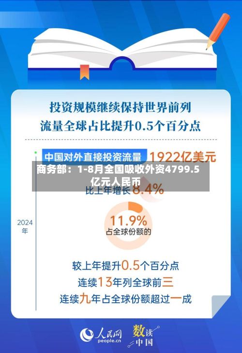 商务部：1-8月全国吸收外资4799.5亿元人民币