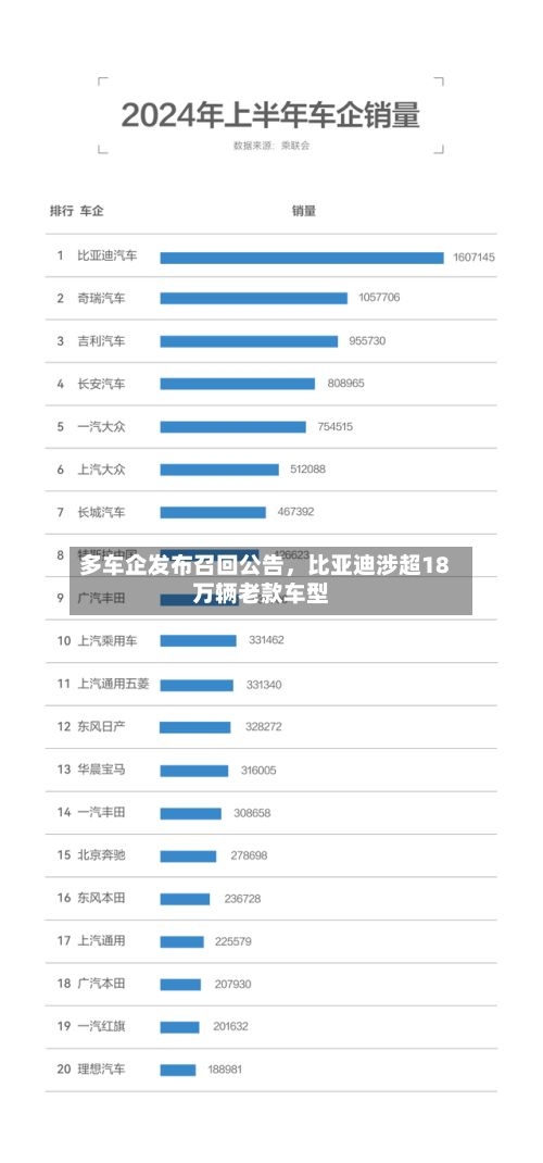 多车企发布召回公告	，比亚迪涉超18万辆老款车型-第3张图片