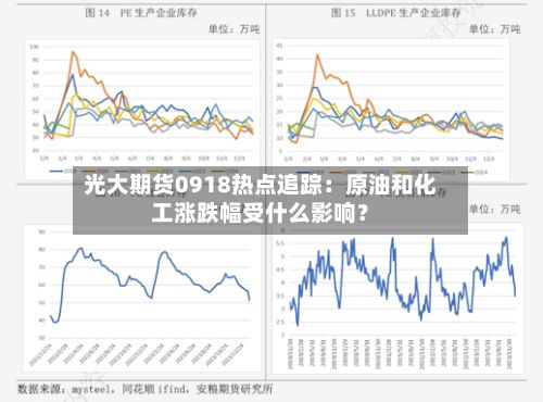光大期货0918热点追踪：原油和化工涨跌幅受什么影响？