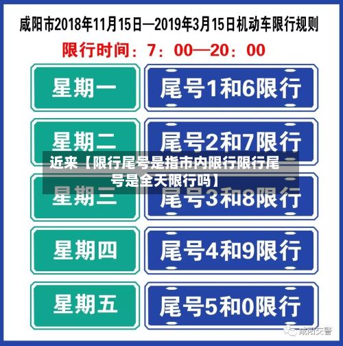 近来【限行尾号是指市内限行限行尾号是全天限行吗】