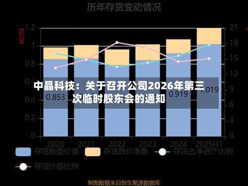 中晶科技：关于召开公司2026年第三次临时股东会的通知