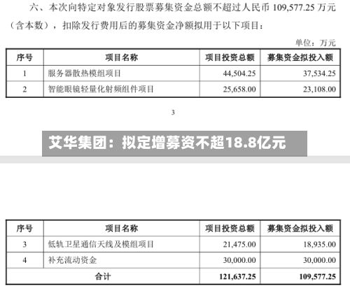 艾华集团：拟定增募资不超18.8亿元