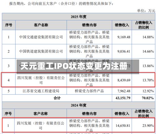 天元重工IPO状态变更为注册