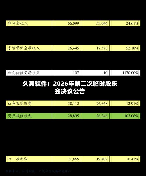 久其软件：2026年第二次临时股东会决议公告