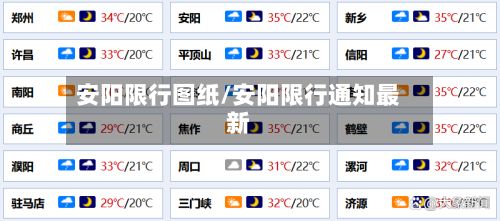 安阳限行图纸/安阳限行通知最新-第3张图片