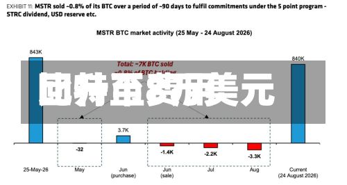 比特币费用回升至8万美元