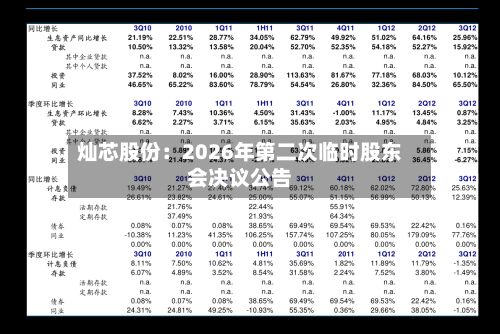 灿芯股份：2026年第二次临时股东会决议公告