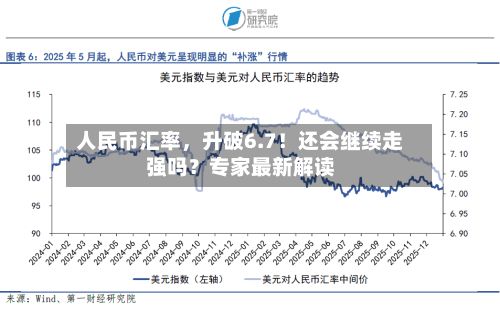 人民币汇率	，升破6.7！还会继续走强吗？专家最新解读-第3张图片
