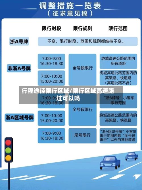 行程途径限行区域/限行区域高速路过可以吗-第3张图片