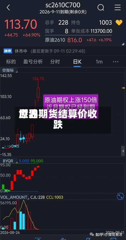 世界原油期货结算价收跌