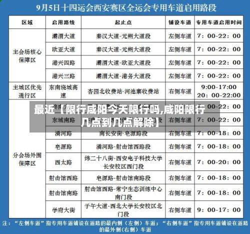 最近【限行咸阳今天限行吗,咸阳限行几点到几点解除】