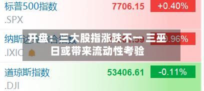 开盘:三大股指涨跌不一 三巫日或带来流动性考验-第2张图片