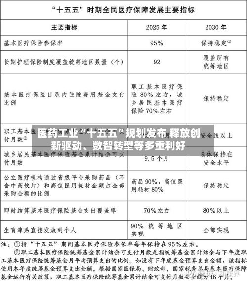 医药工业“十五五”规划发布 释放创新驱动	、数智转型等多重利好-第3张图片