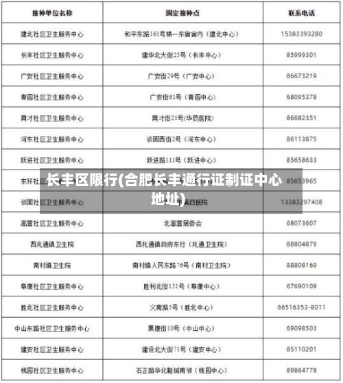 长丰区限行(合肥长丰通行证制证中心地址)