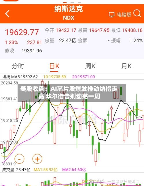 美股收盘：AI芯片股爆发推动纳指走高 华尔街告别动荡一周