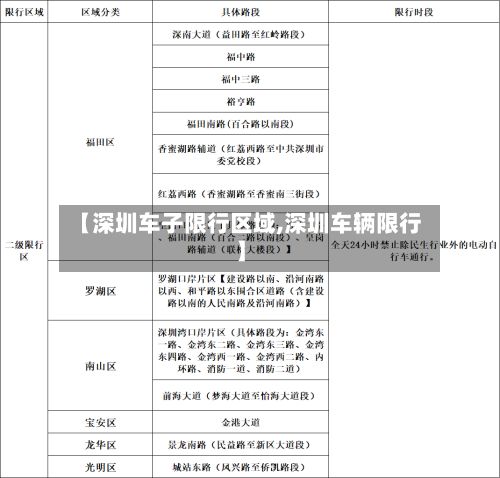 【深圳车子限行区域,深圳车辆限行】-第3张图片