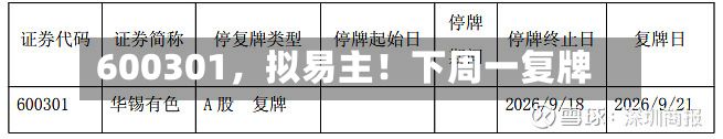 600301，拟易主！下周一复牌-第2张图片