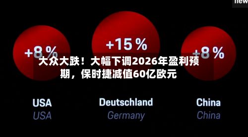 大众大跌！大幅下调2026年盈利预期，保时捷减值60亿欧元-第3张图片