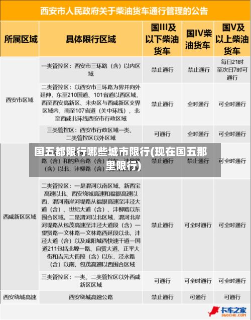 国五都限行哪些城市限行(现在国五那里限行)-第2张图片