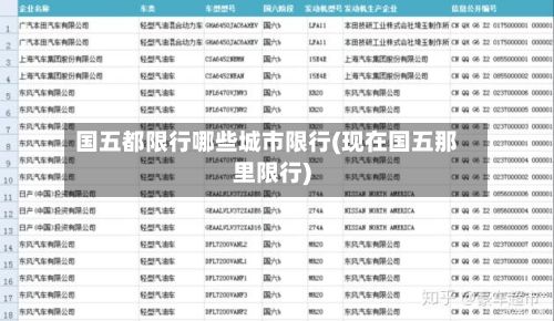 国五都限行哪些城市限行(现在国五那里限行)