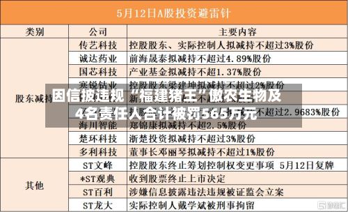 因信披违规 “福建猪王”傲农生物及4名责任人合计被罚565万元-第2张图片