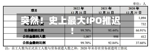 突然！史上最大IPO推迟！