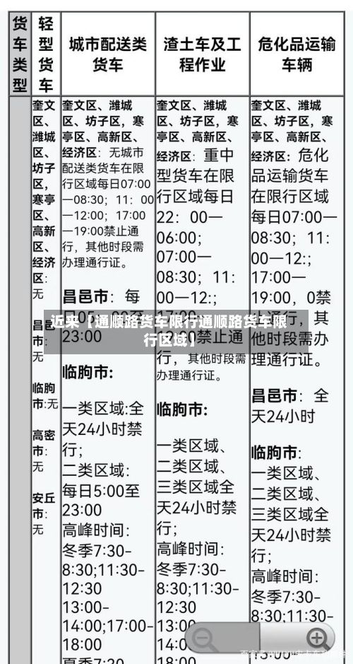 近来【通顺路货车限行通顺路货车限行区域】-第2张图片