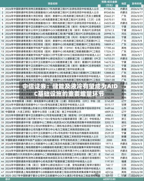 中信证券：储能及液冷有望成为AIDC基础设施的重要增量环节