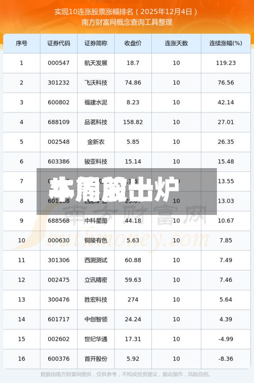 本周前十牛熊股出炉-第2张图片