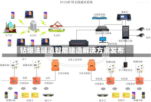 钻爆法隧道智能建造解决方案发布