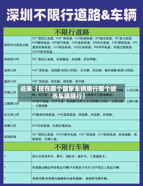 近来【现在哪个国家车辆限行哪个城市车辆限行】