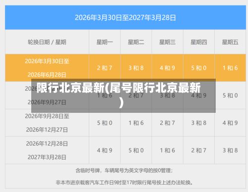 限行北京最新(尾号限行北京最新)