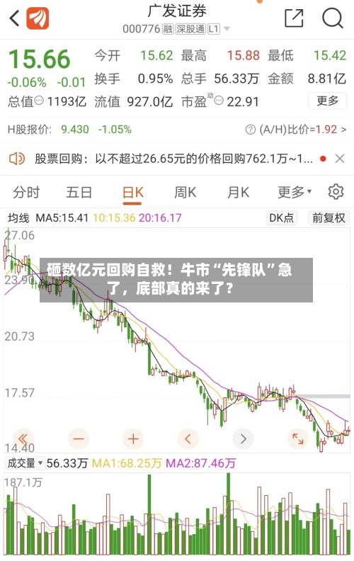 砸数亿元回购自救！牛市“先锋队”急了，底部真的来了？-第2张图片