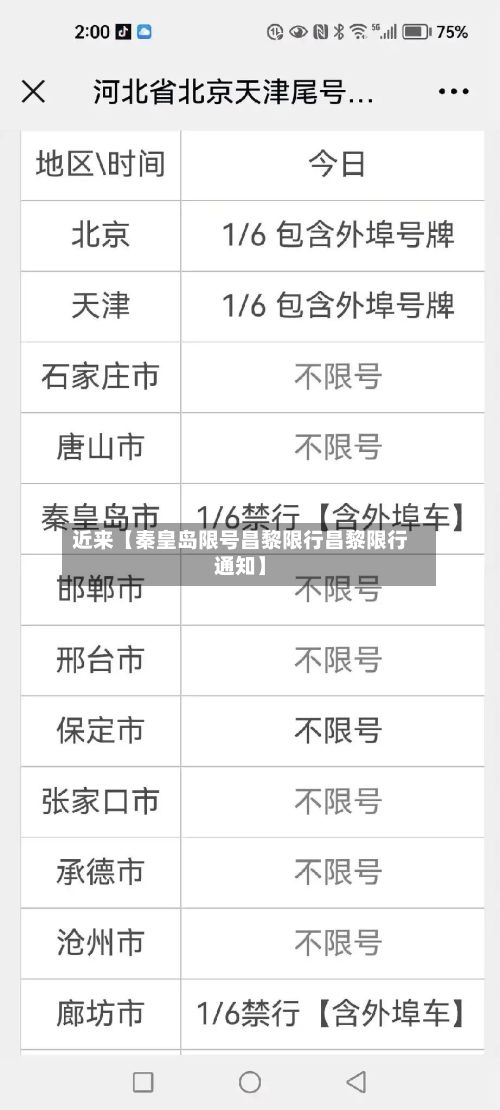 近来【秦皇岛限号昌黎限行昌黎限行通知】