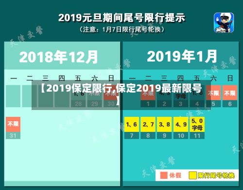 【2019保定限行,保定2019最新限号】