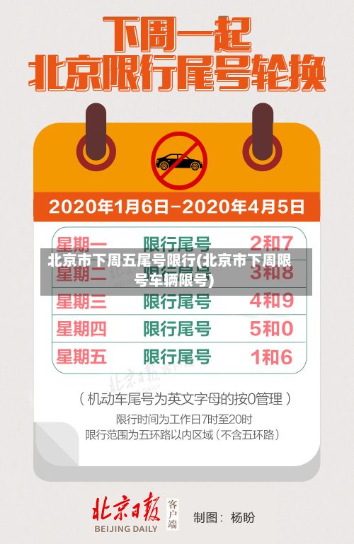 北京市下周五尾号限行(北京市下周限号车辆限号)-第3张图片