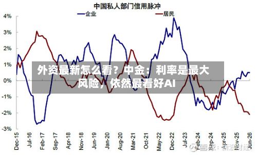 外资最新怎么看？中金：利率是最大风险，依然最看好AI-第2张图片
