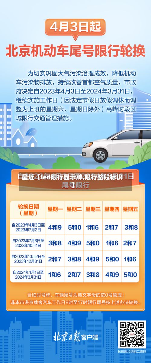 最近【led限行显示牌,限行路段标识】-第2张图片