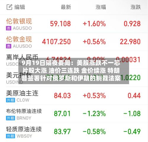 9月19日隔夜要闻：美股涨跌不一芯片股大涨 油价三连跌 金价续涨 特朗普签署针对俄罗斯和伊朗的制裁法案-第1张图片