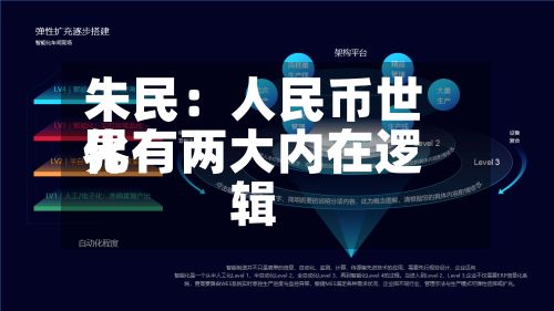 朱民:人民币世界
化有两大内在逻辑-第3张图片
