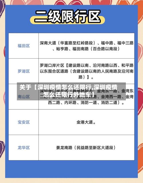 关于【深圳疫情怎么还限行,深圳疫情怎么还限行外地车】-第3张图片