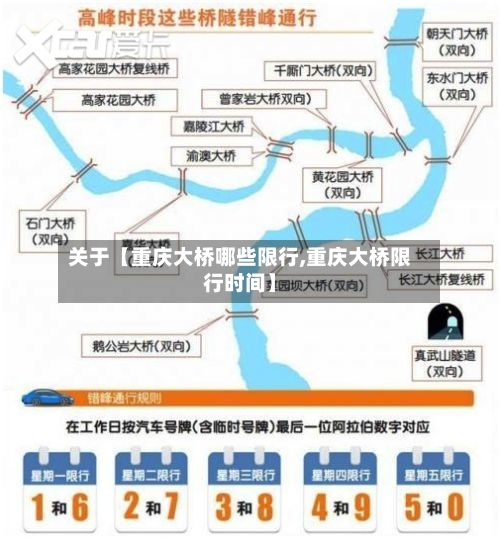 关于【重庆大桥哪些限行,重庆大桥限行时间】