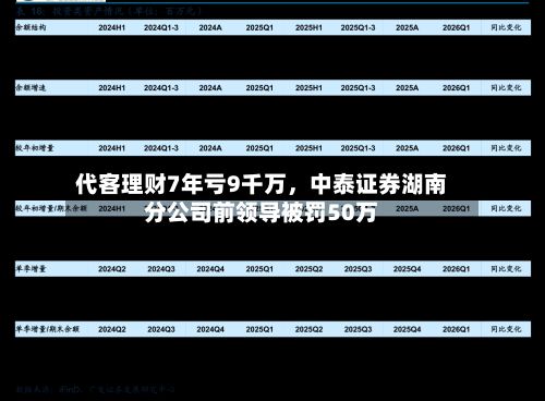 代客理财7年亏9千万,中泰证券湖南分公司前领导被罚50万