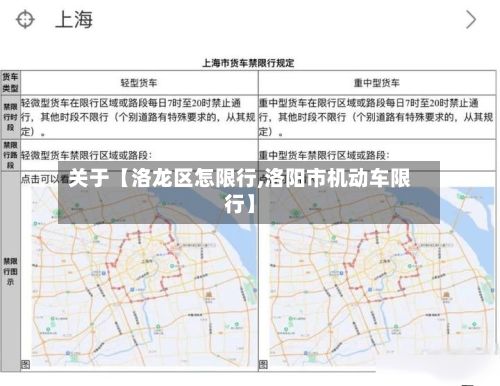 关于【洛龙区怎限行,洛阳市机动车限行】