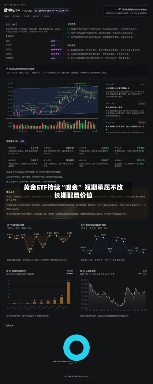 黄金ETF持续“吸金” 短期承压不改长期配置价值-第3张图片
