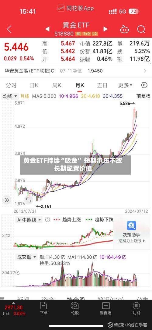黄金ETF持续“吸金” 短期承压不改长期配置价值-第2张图片