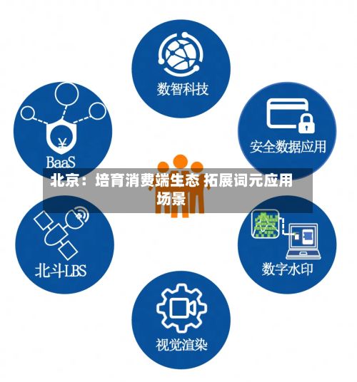 北京:培育消费端生态 拓展词元应用场景-第3张图片