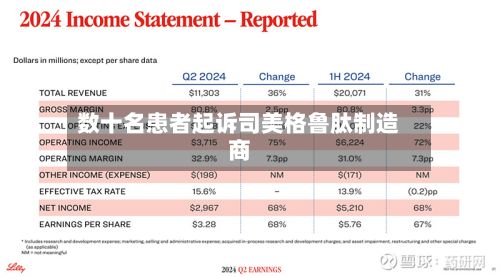 数十名患者起诉司美格鲁肽制造商