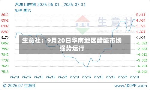 生意社：9月20日华南地区醋酸市场强势运行-第1张图片