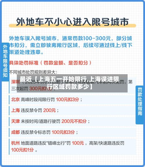 最近【上海五一开始限行,上海误进限行区域罚款多少】-第2张图片